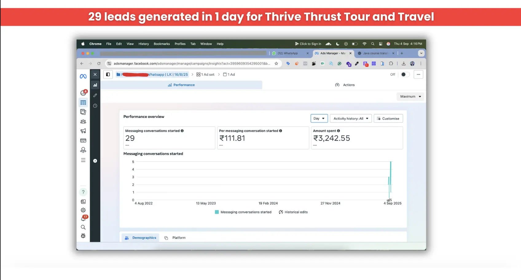Meta ads 811 leads one month Rs 23 per lead Tour Travel AdsHive Media