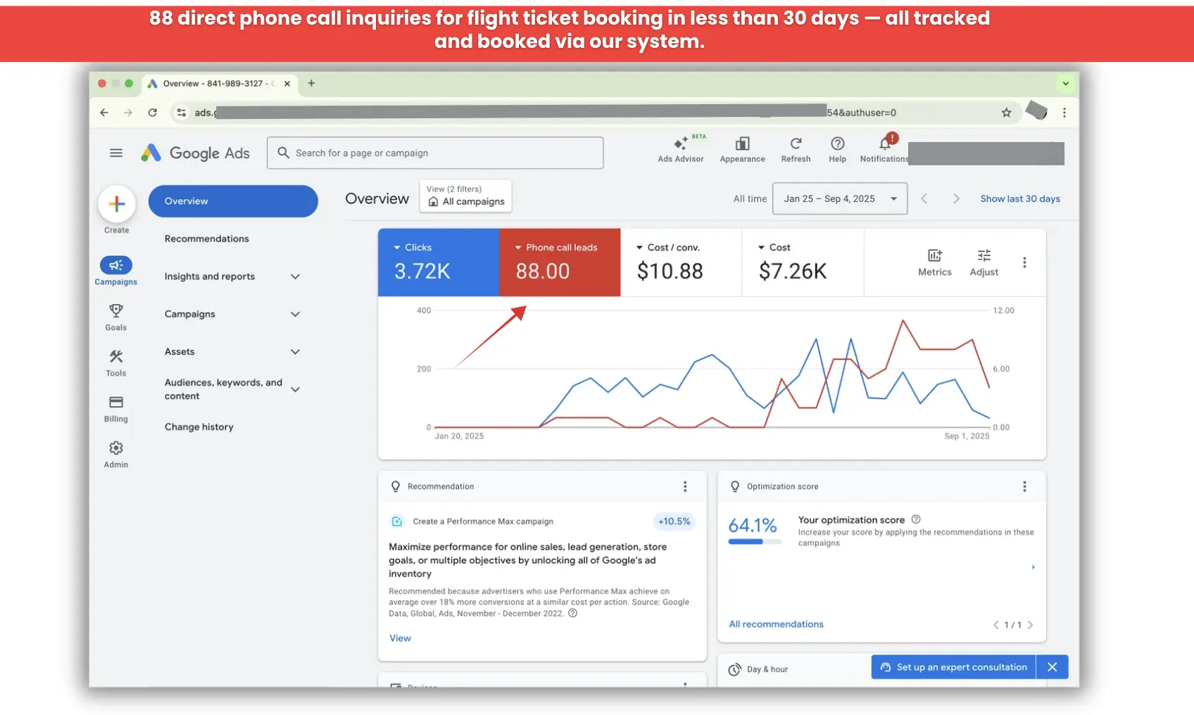 Google ads 88 phone calls flight bookings AdsHive Media